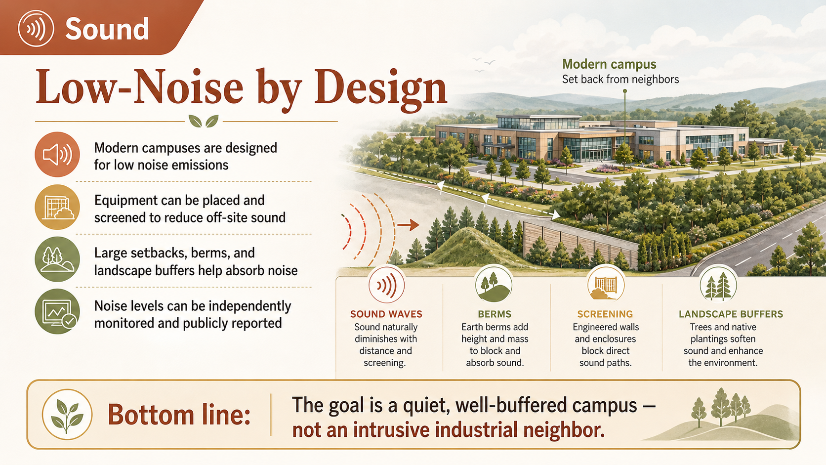 Mountain Branch AI Energy Campus | Infographics
